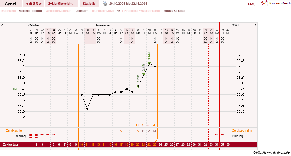 NFP-Kurve User #15046