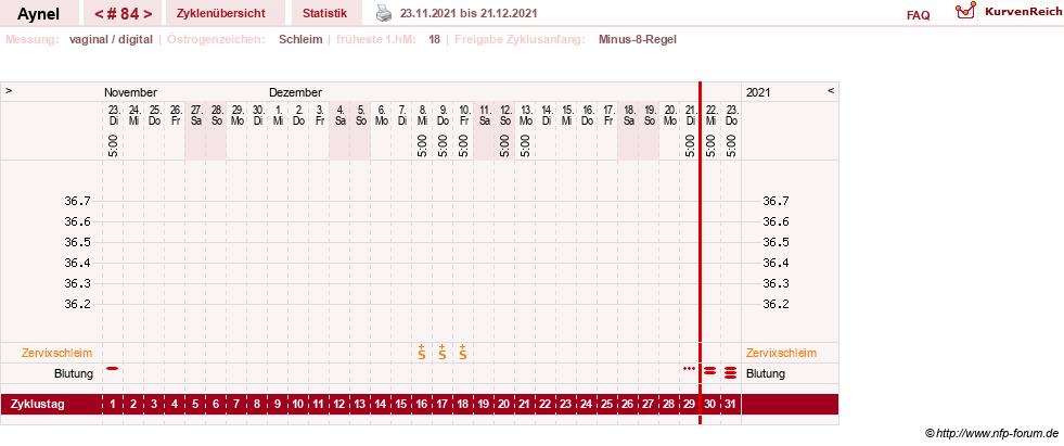 NFP-Kurve User #15046