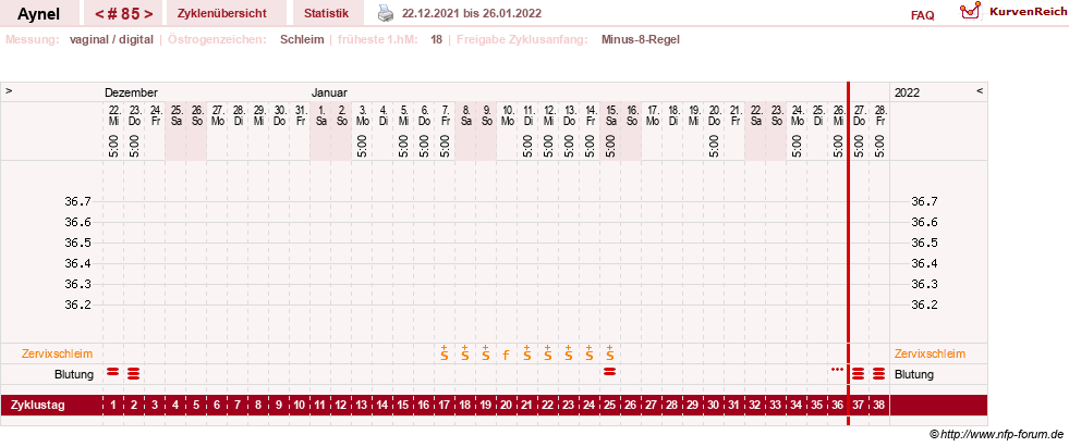 NFP-Kurve User #15046