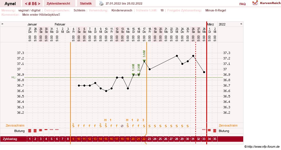 NFP-Kurve User #15046
