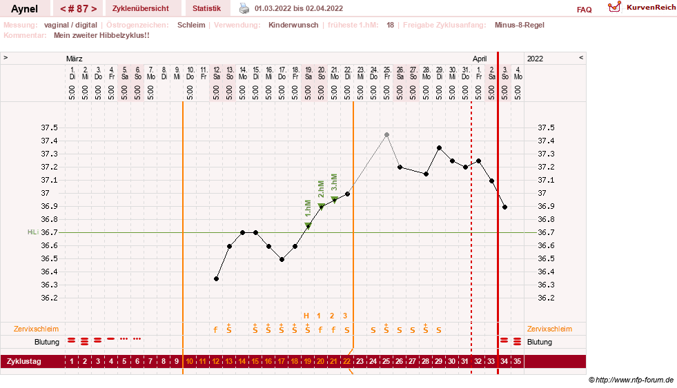 NFP-Kurve User #15046