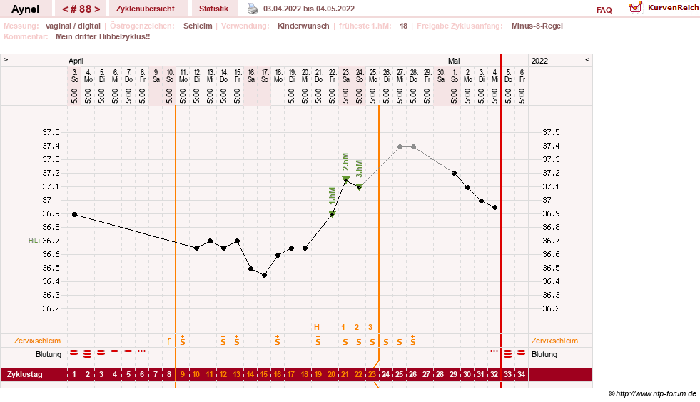 NFP-Kurve User #15046