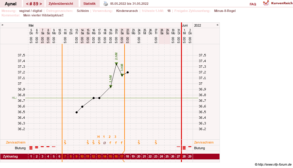 NFP-Kurve User #15046