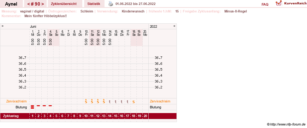 NFP-Kurve User #15046