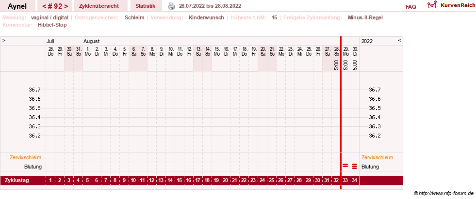 NFP-Kurve User #15046