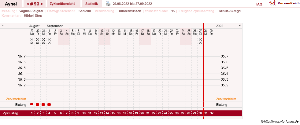 NFP-Kurve User #15046