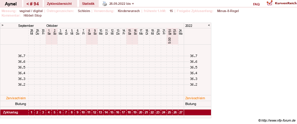 NFP-Kurve User #15046