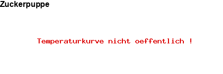 NFP-Kurve User #15064