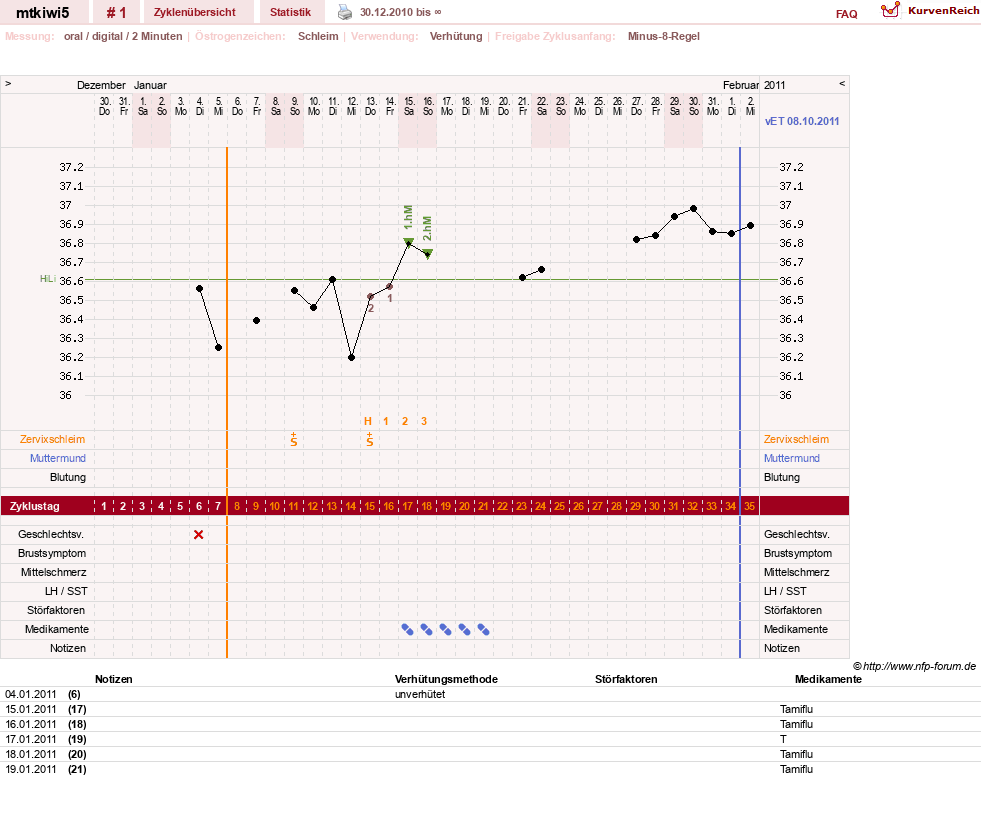 NFP-Kurve User #15074