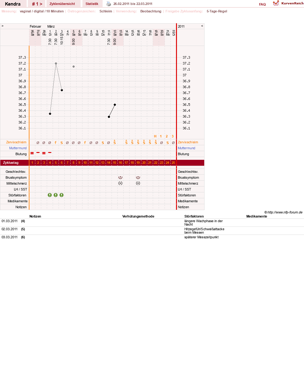 NFP-Kurve User #15128