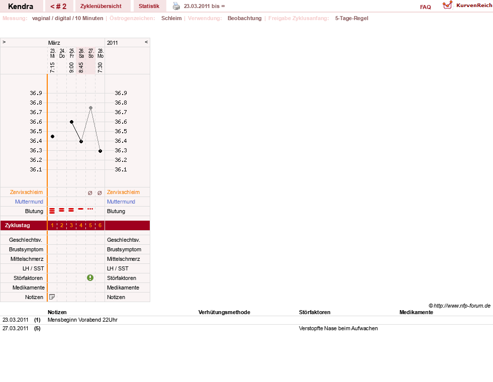 NFP-Kurve User #15128
