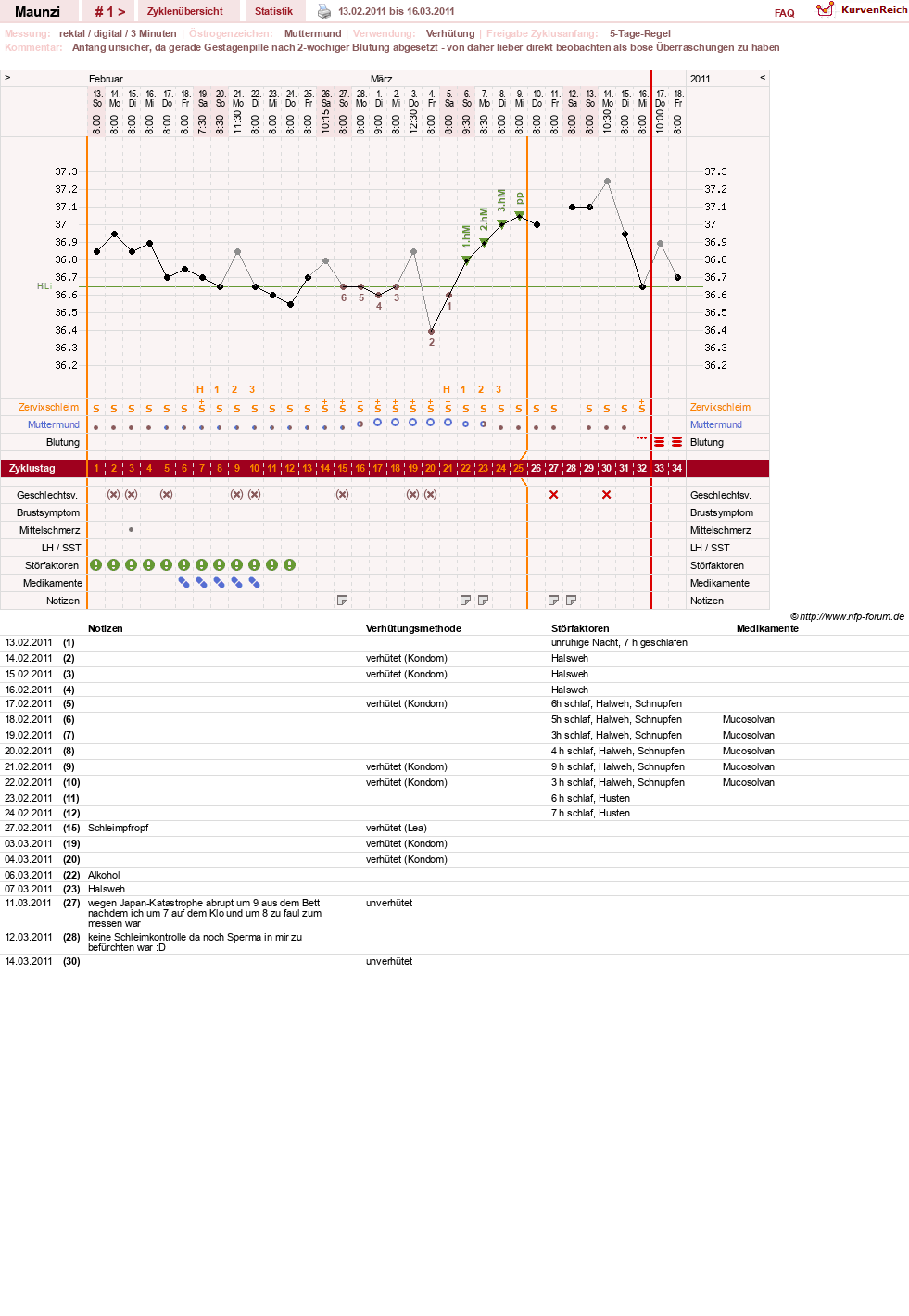 NFP-Kurve User #15144