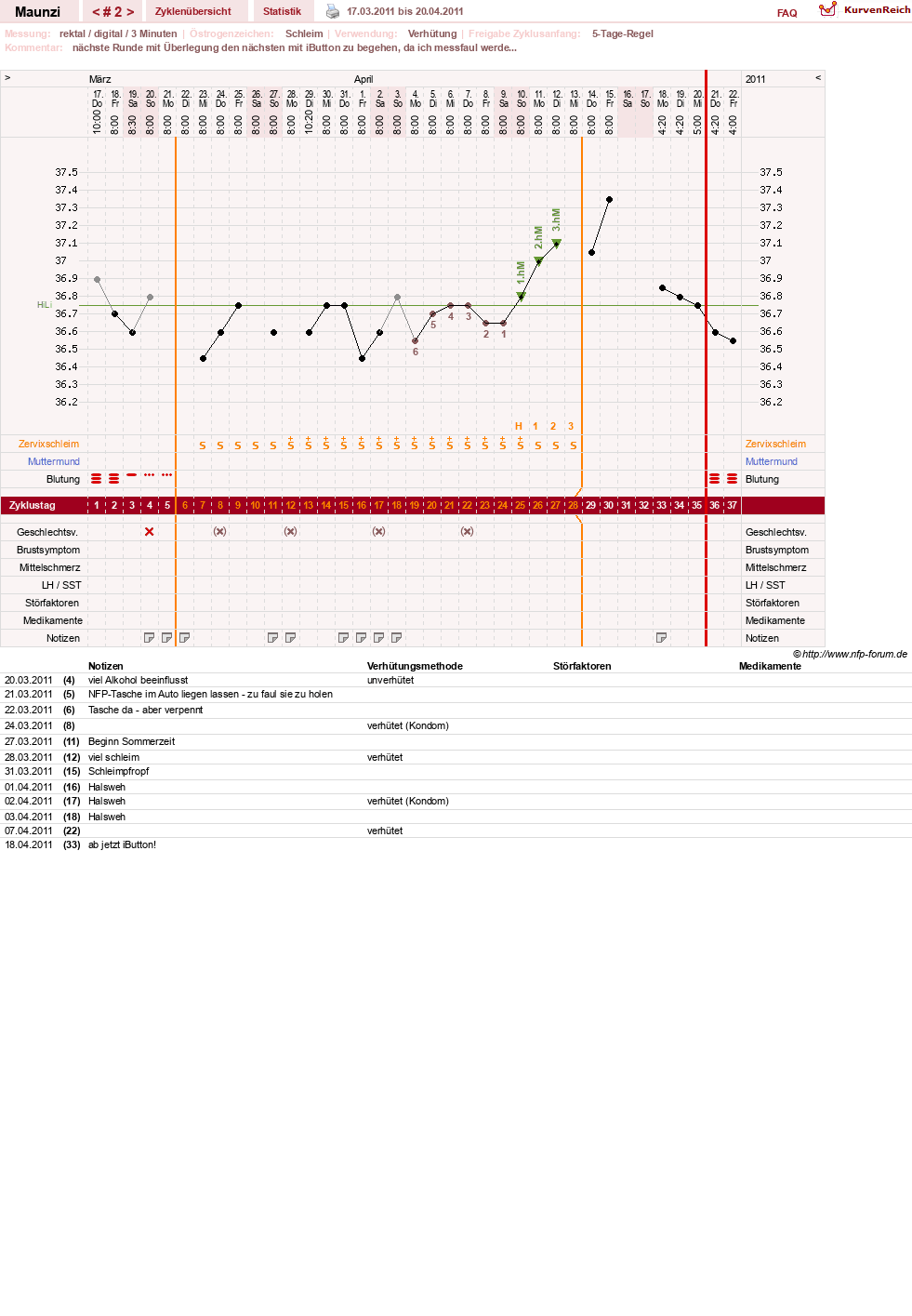 NFP-Kurve User #15144