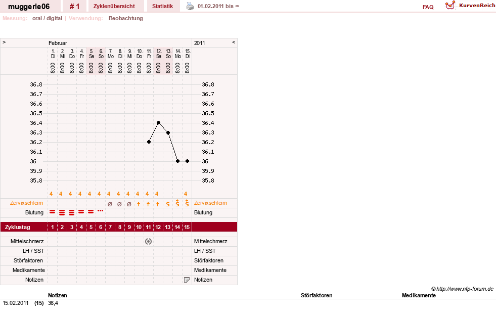 NFP-Kurve User #15162