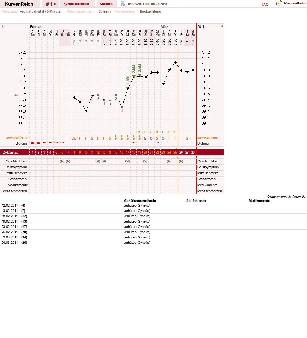 NFP-Kurve User #15168