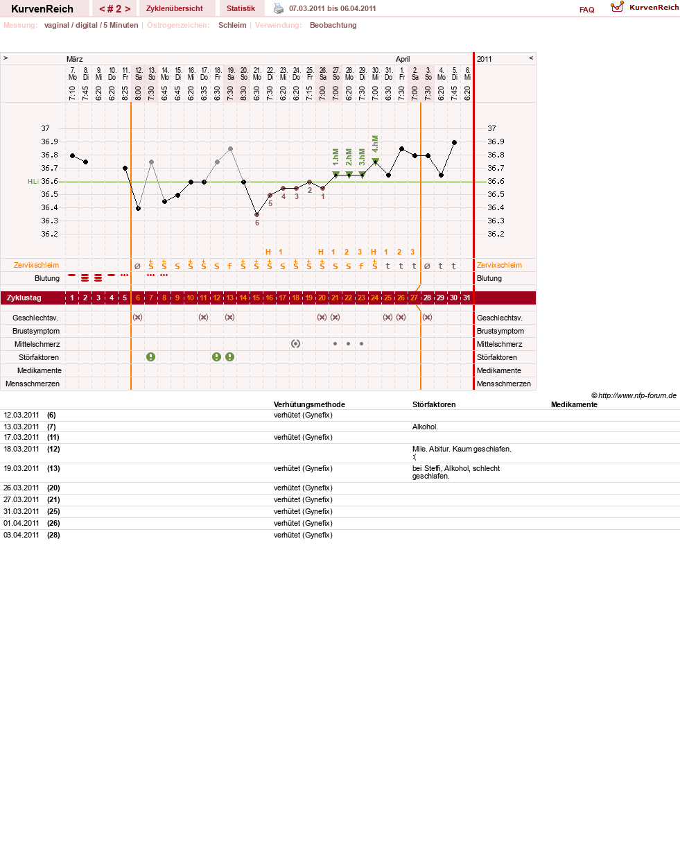 NFP-Kurve User #15168