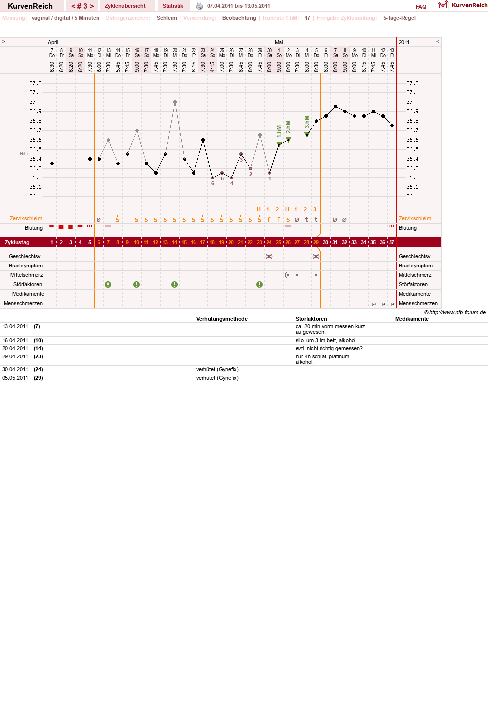 NFP-Kurve User #15168