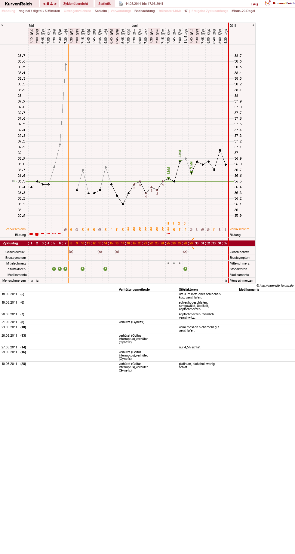 NFP-Kurve User #15168