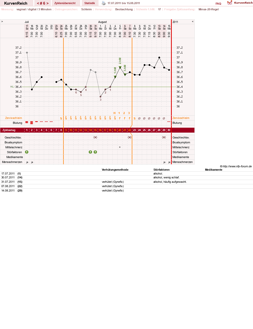 NFP-Kurve User #15168