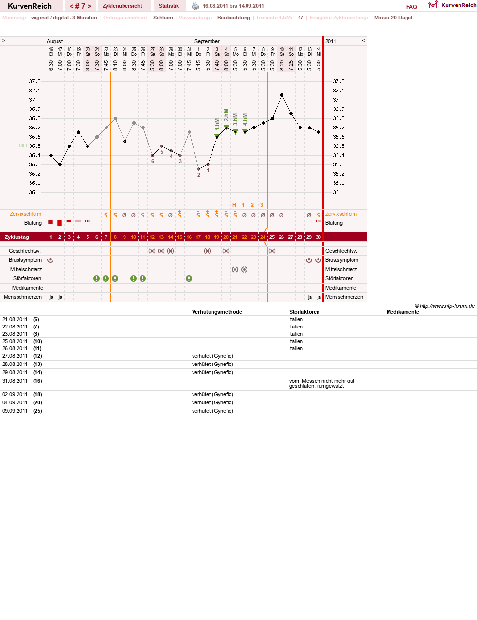 NFP-Kurve User #15168