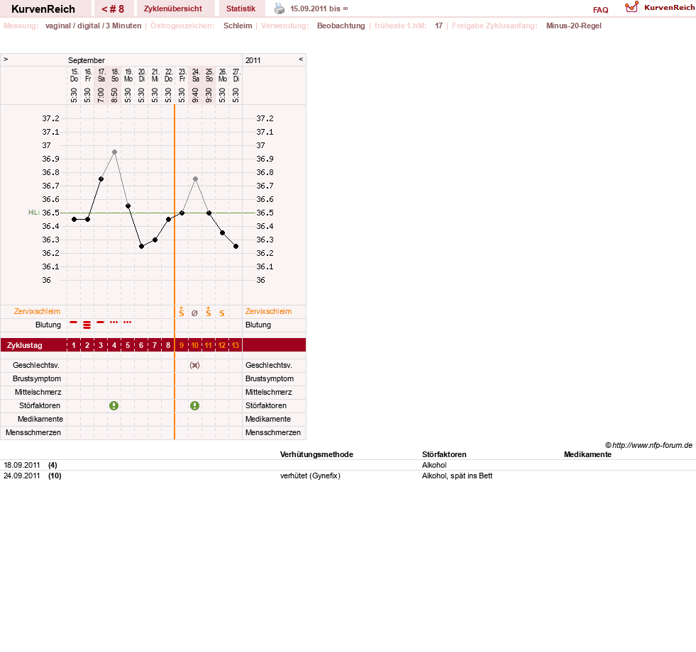 NFP-Kurve User #15168