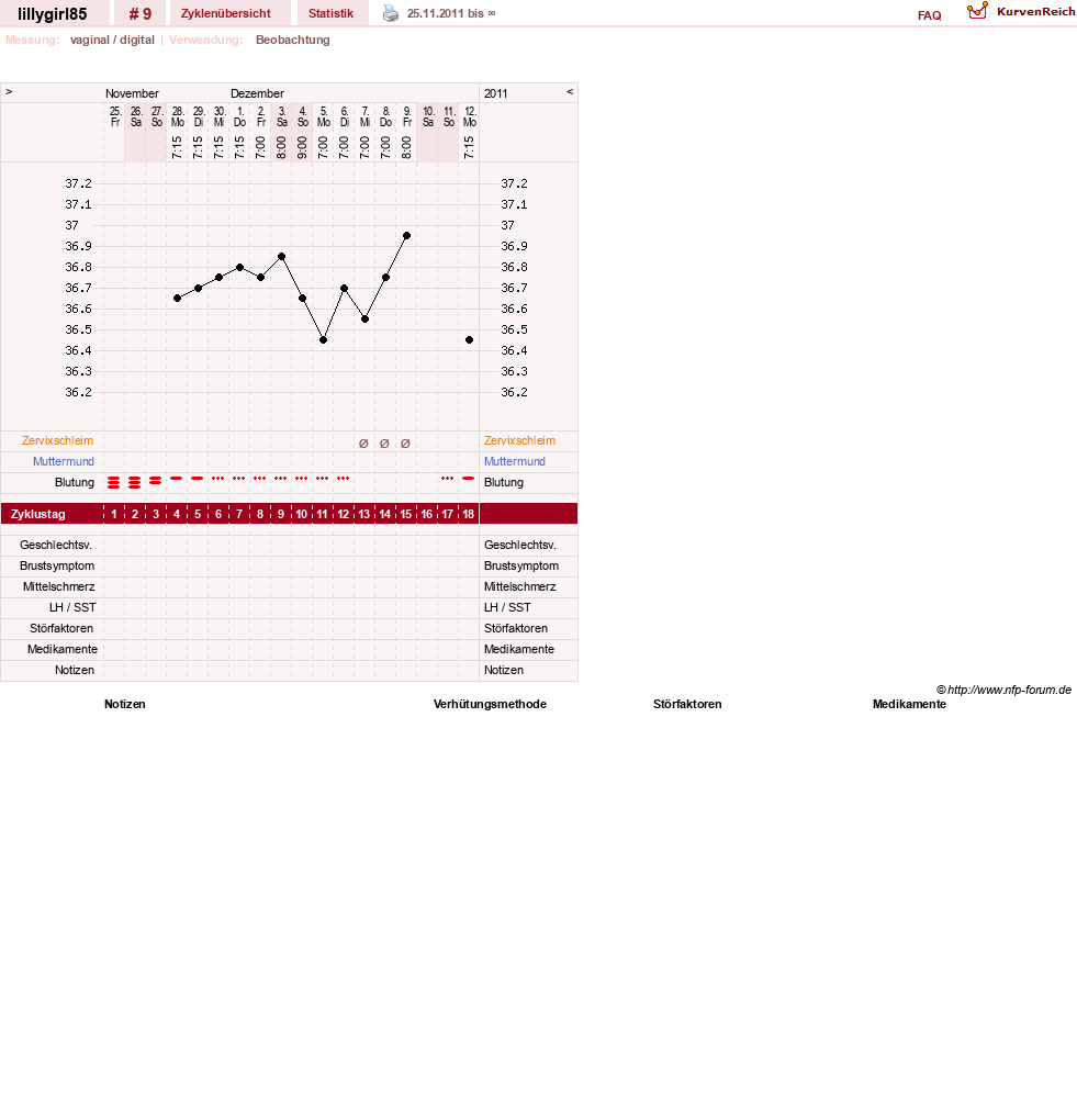 NFP-Kurve User #15182