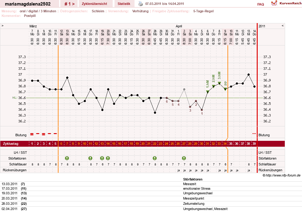 NFP-Kurve User #15217