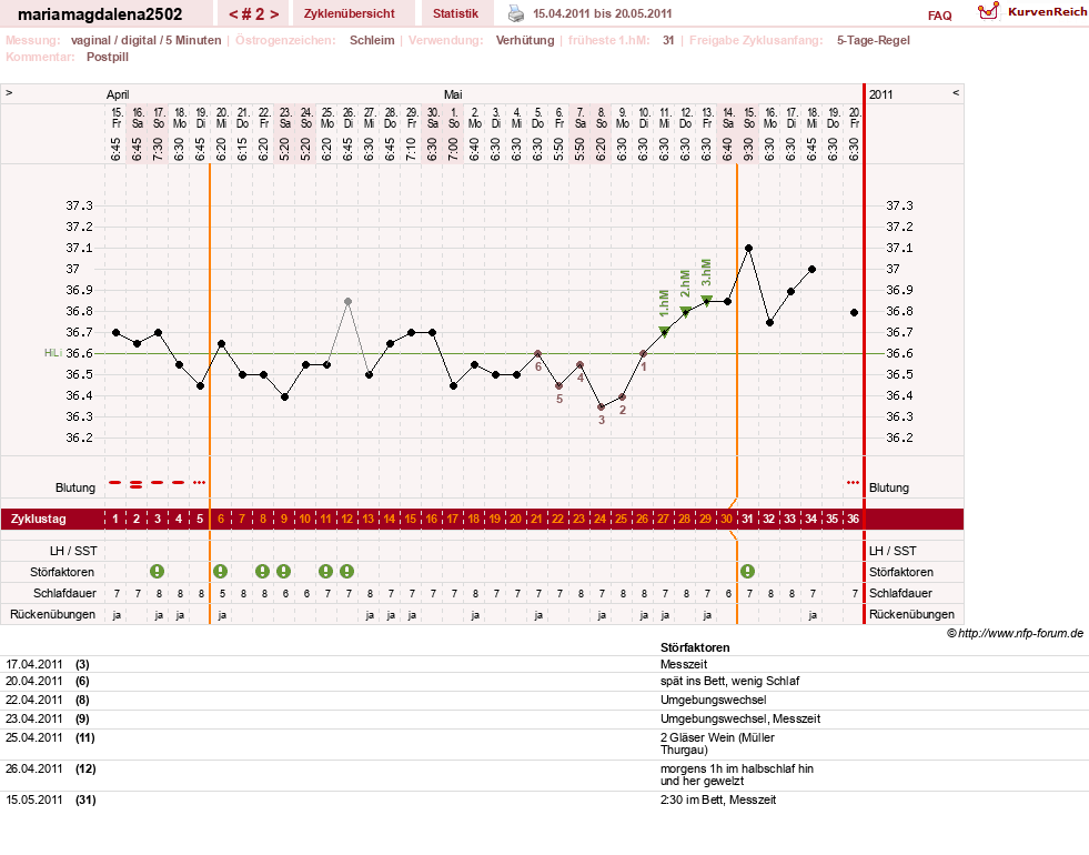 NFP-Kurve User #15217