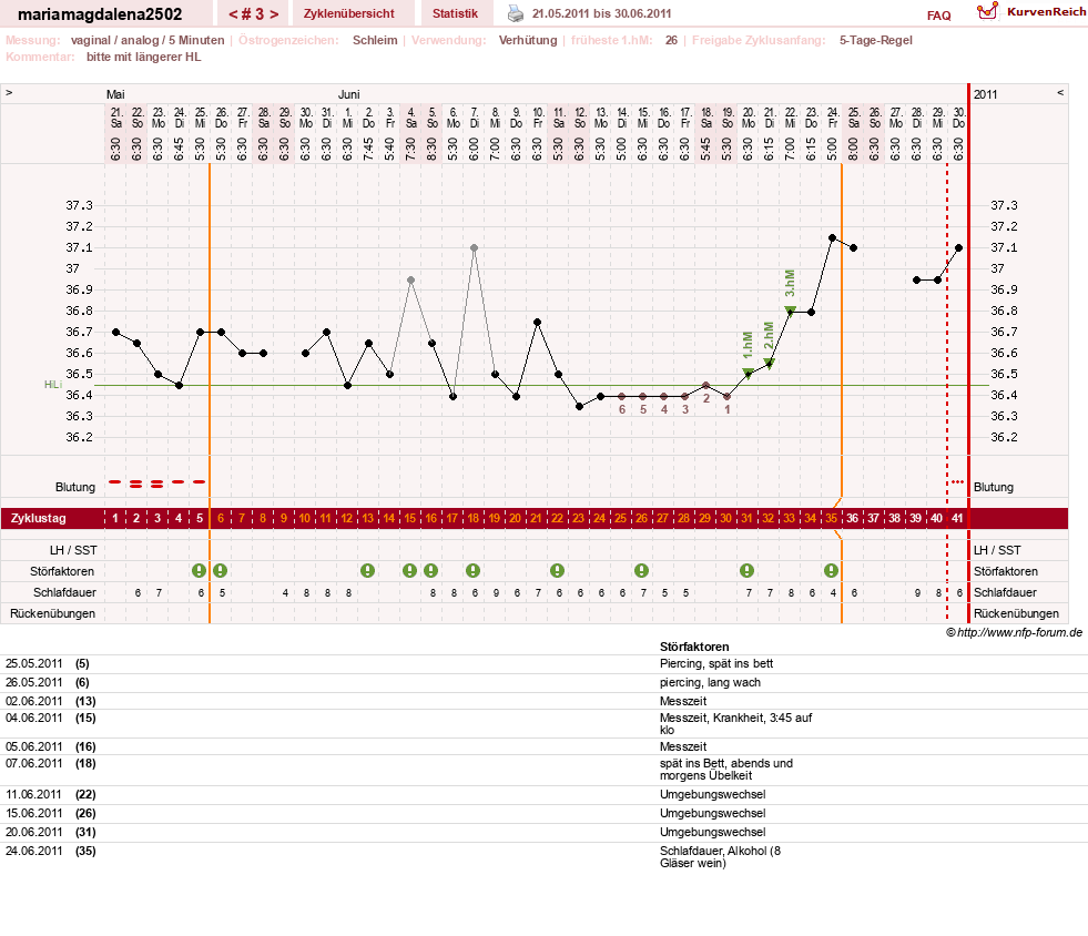 NFP-Kurve User #15217