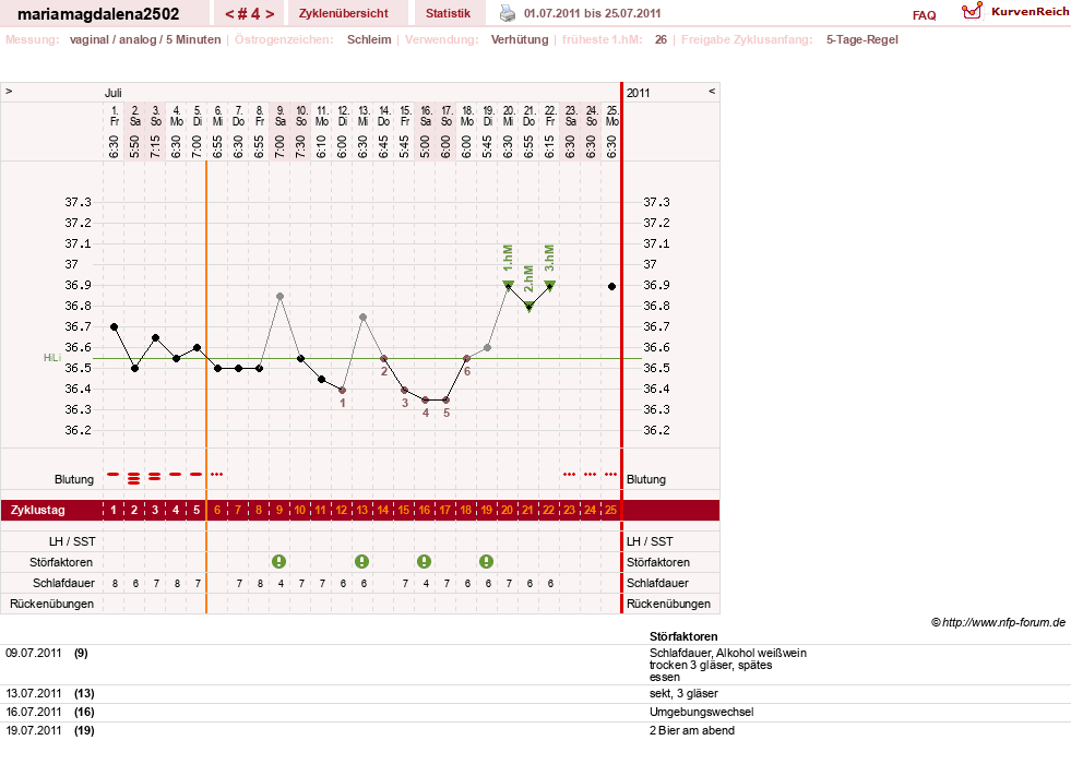 NFP-Kurve User #15217