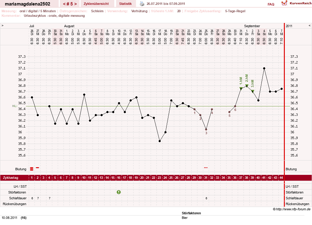 NFP-Kurve User #15217