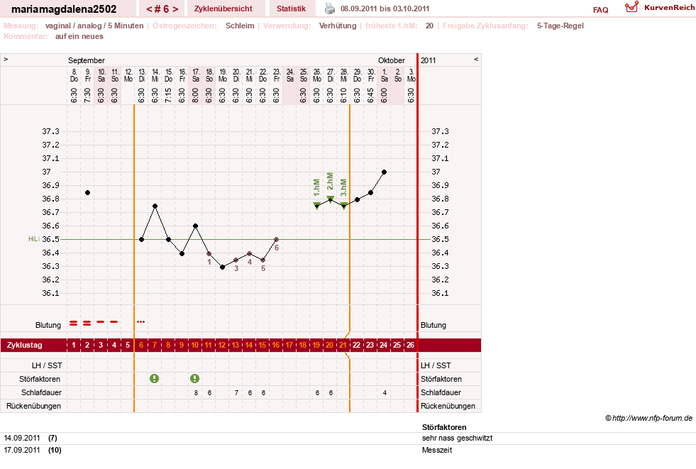 NFP-Kurve User #15217