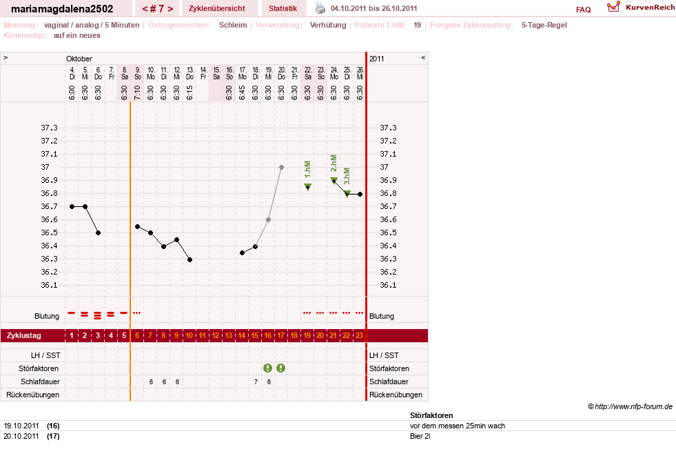 NFP-Kurve User #15217