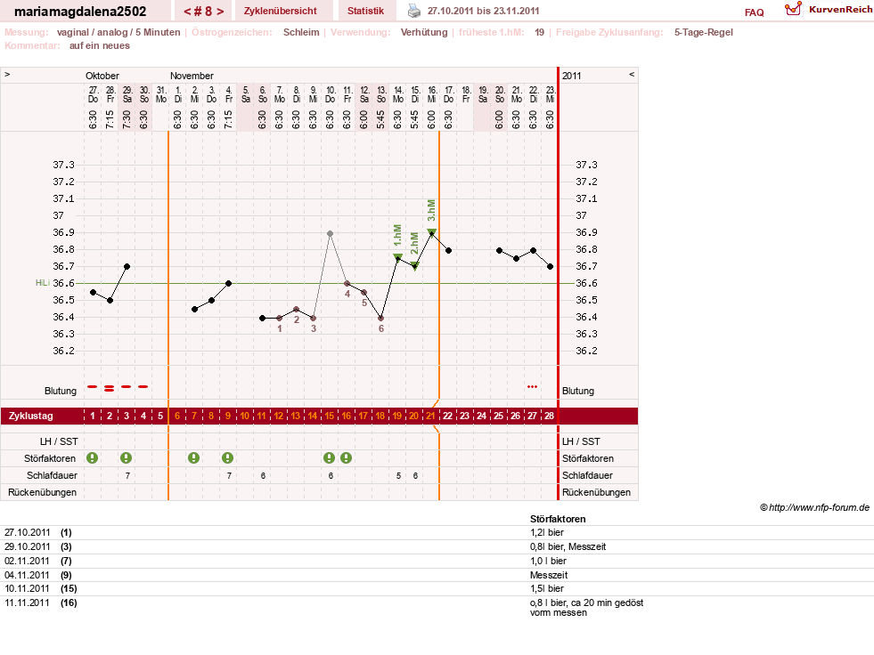NFP-Kurve User #15217