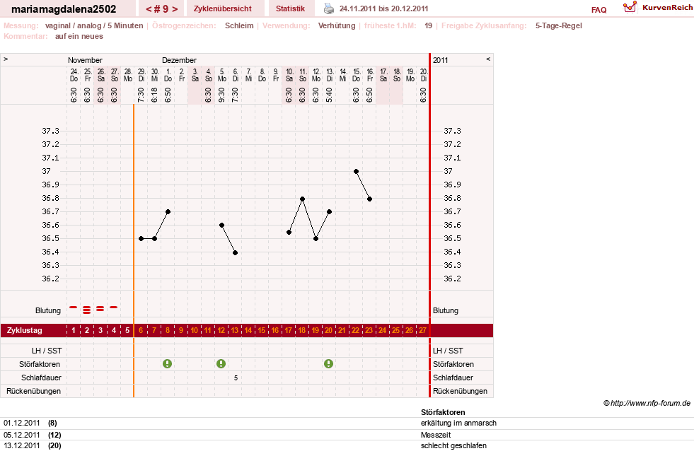 NFP-Kurve User #15217