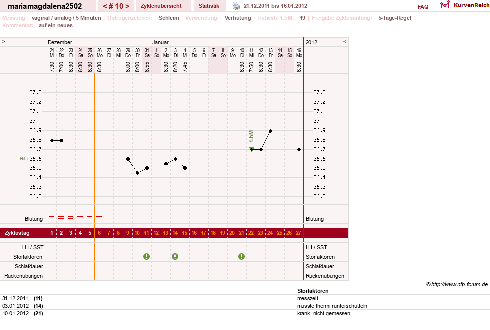 NFP-Kurve User #15217