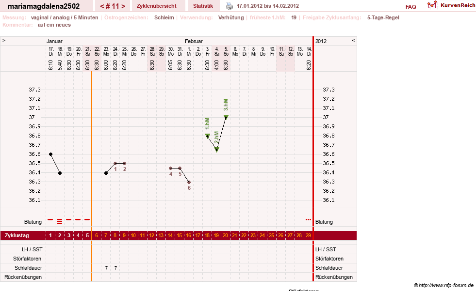 NFP-Kurve User #15217