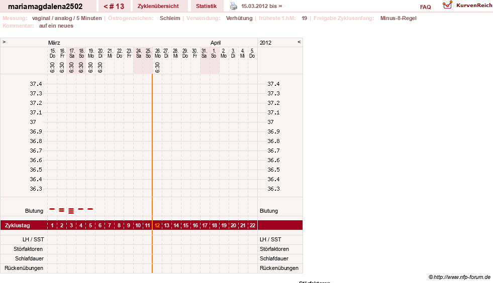 NFP-Kurve User #15217
