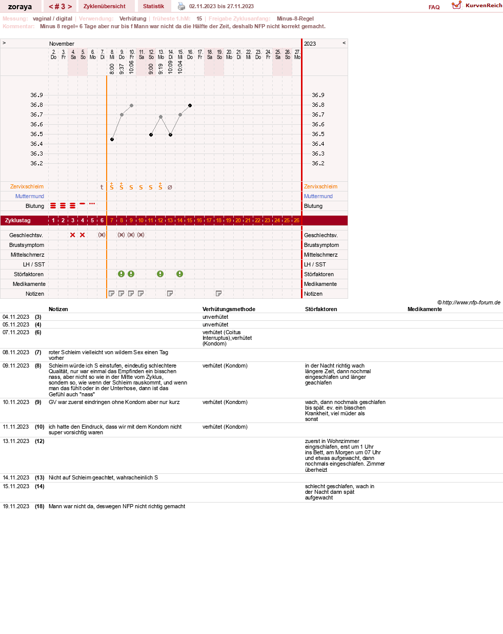 NFP-Kurve User #152243