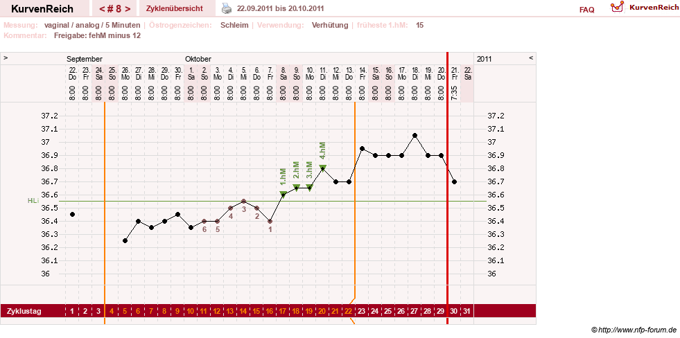 NFP-Kurve User #15285