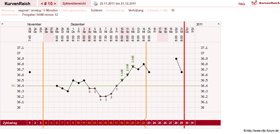 NFP-Kurve User #15285