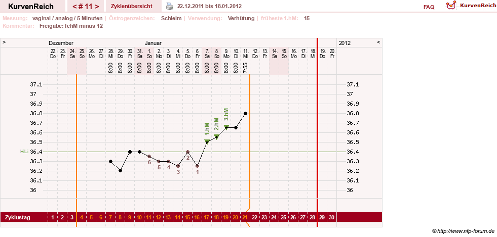 NFP-Kurve User #15285
