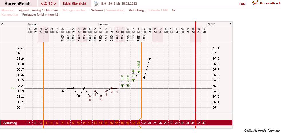 NFP-Kurve User #15285