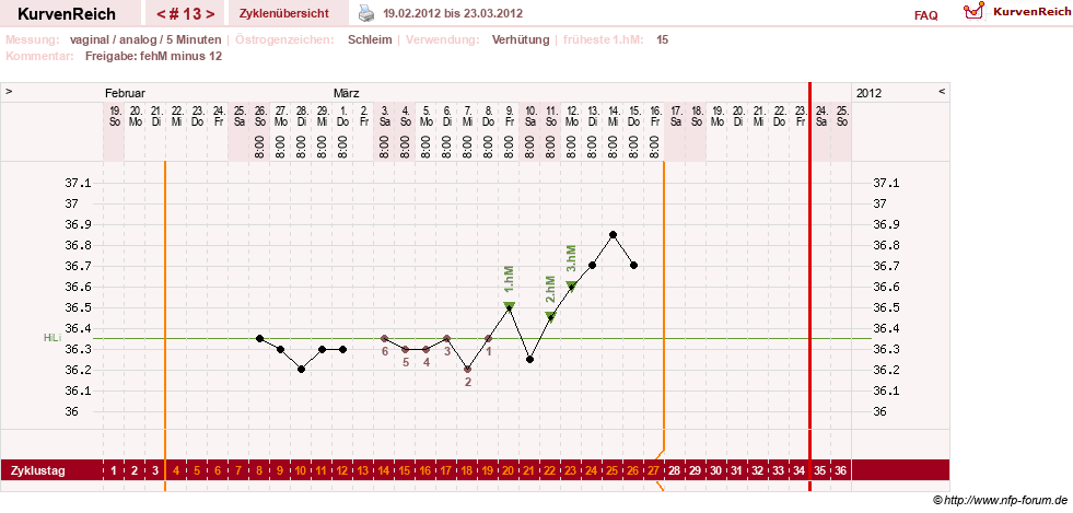 NFP-Kurve User #15285
