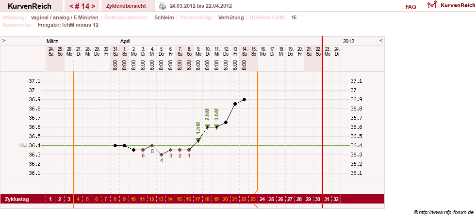NFP-Kurve User #15285