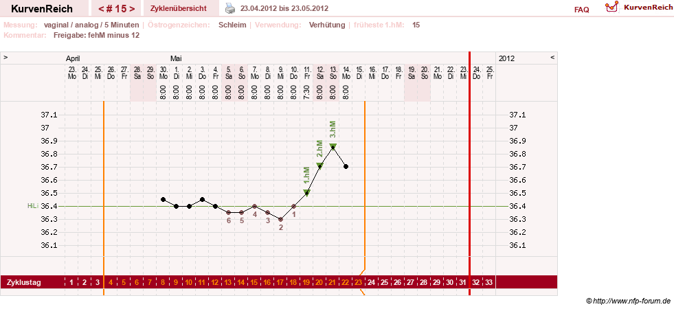 NFP-Kurve User #15285