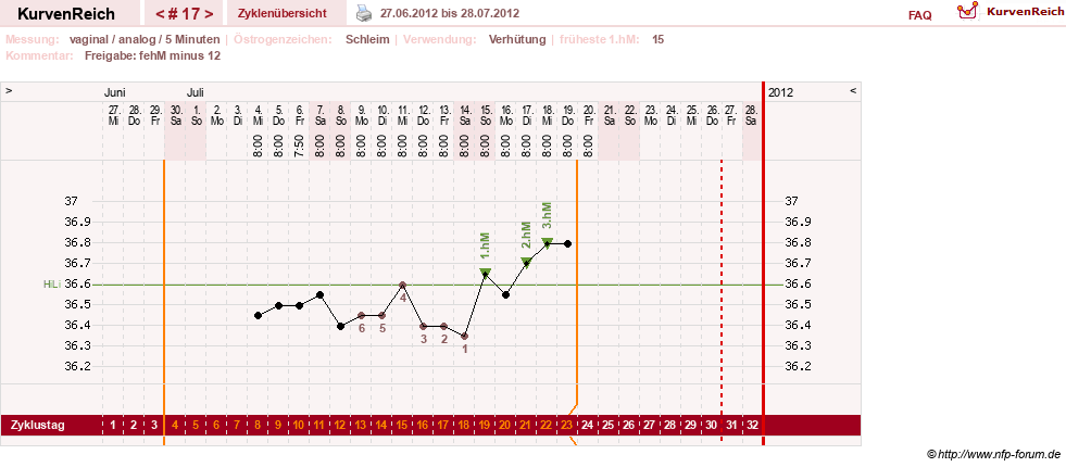 NFP-Kurve User #15285