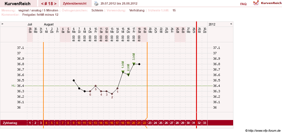 NFP-Kurve User #15285