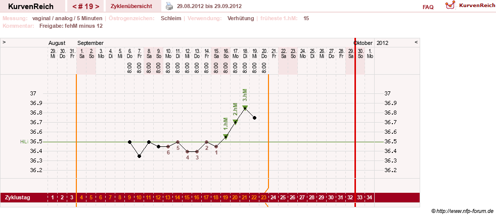 NFP-Kurve User #15285