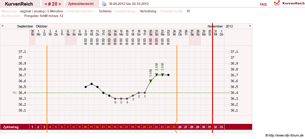 NFP-Kurve User #15285